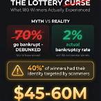 lottery curse statistics